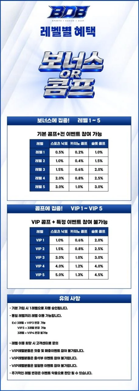 BDB 레벨별 혜택